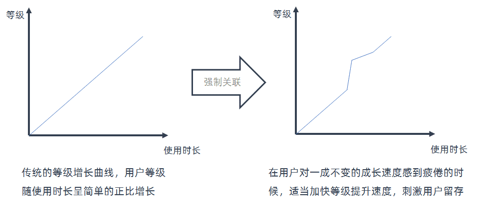 强制关联两个元素后的变化-德以新创新咨询 强制关联两个元素后的变化-德以新创新咨询